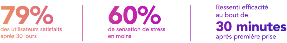 Gummies Be Cool – Résultats visuels